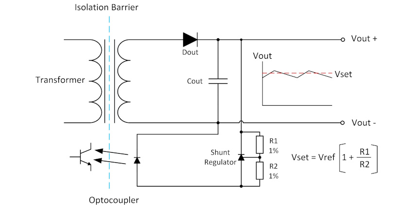 Modified standard, semi-custom and full-custom designs – the RECOM approach